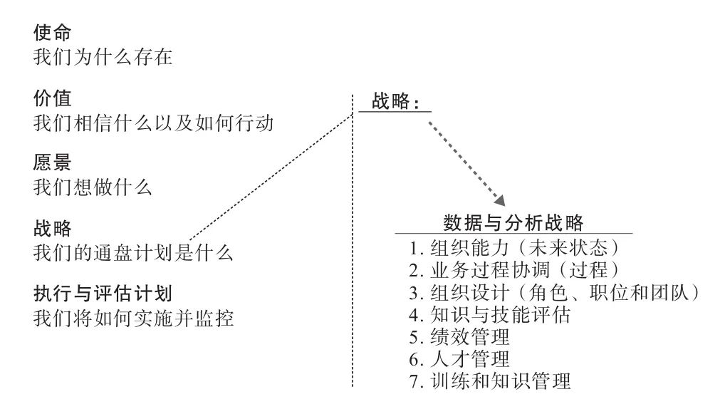 数据分析即未来（企业全生命周期的数据分析应用之道和管理指南）