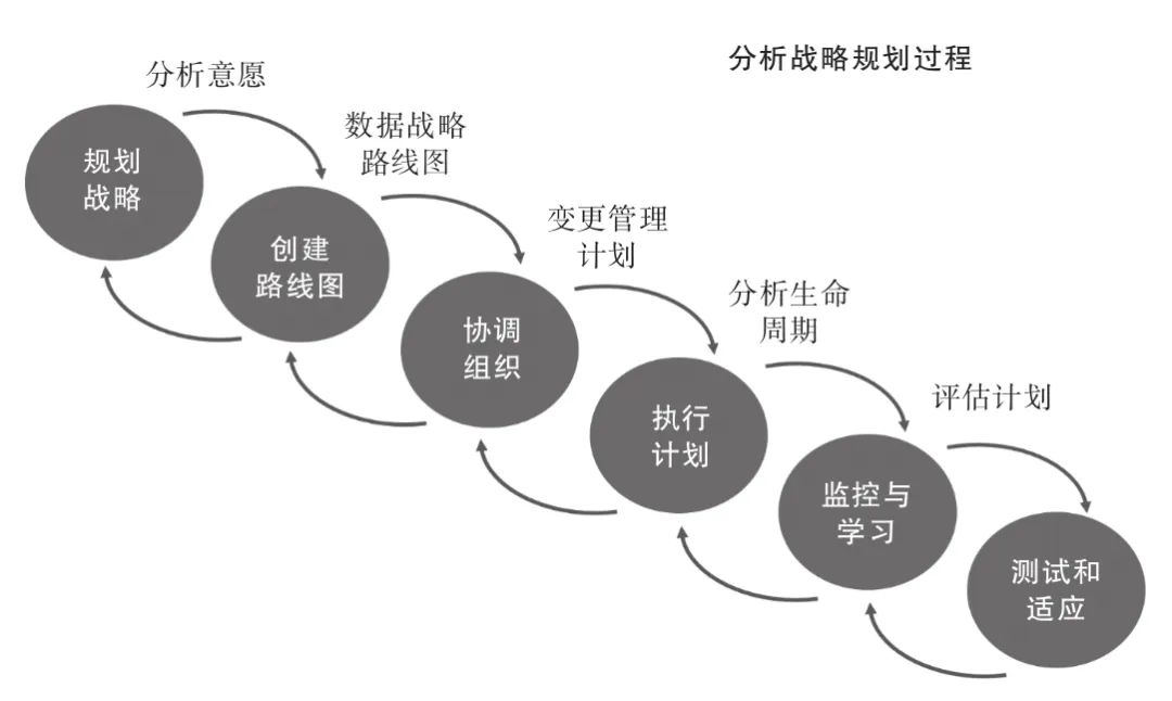 数据分析即未来（企业全生命周期的数据分析应用之道和管理指南）