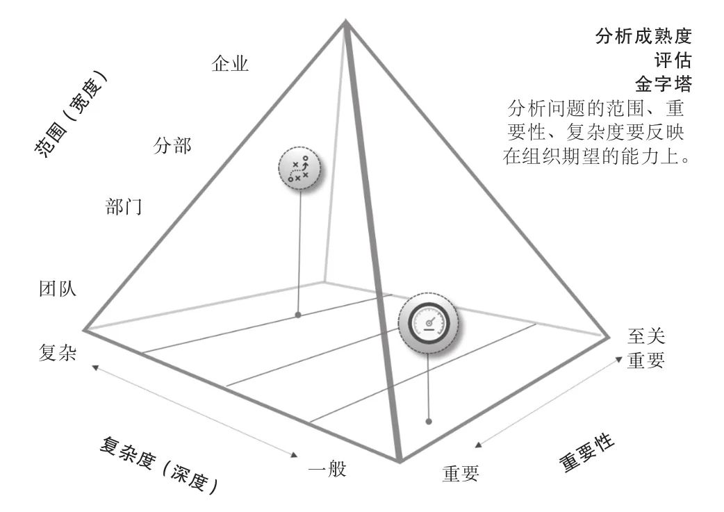 数据分析即未来（企业全生命周期的数据分析应用之道和管理指南）