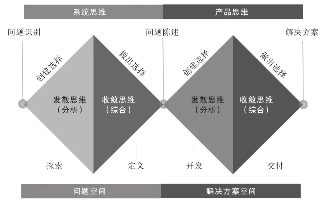 数据分析即未来（企业全生命周期的数据分析应用之道和管理指南）