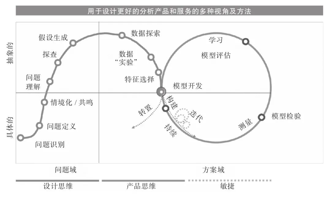 数据分析即未来（企业全生命周期的数据分析应用之道和管理指南）