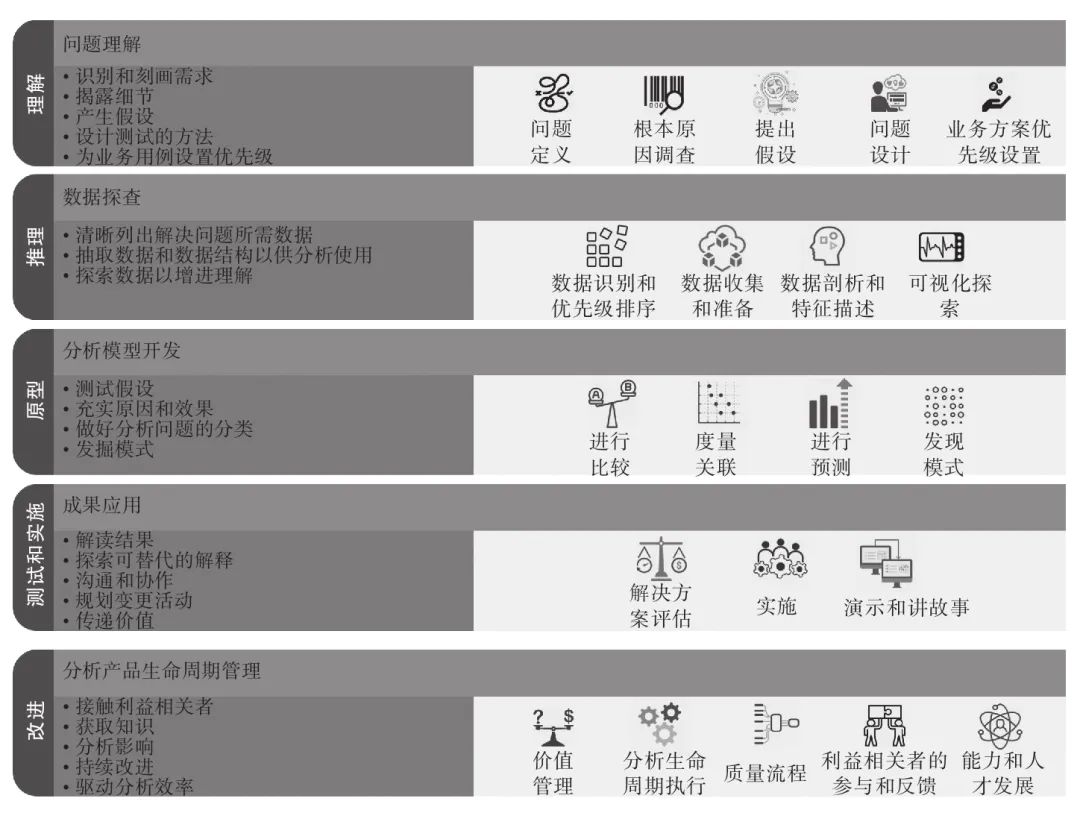 数据分析即未来（企业全生命周期的数据分析应用之道和管理指南）