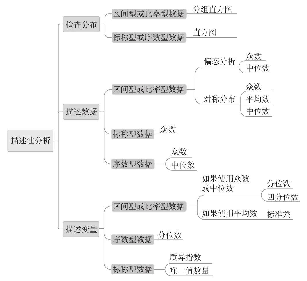 数据分析即未来（企业全生命周期的数据分析应用之道和管理指南）