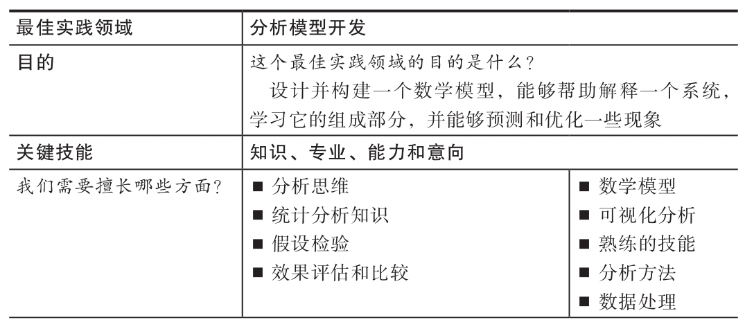 数据分析即未来（企业全生命周期的数据分析应用之道和管理指南）