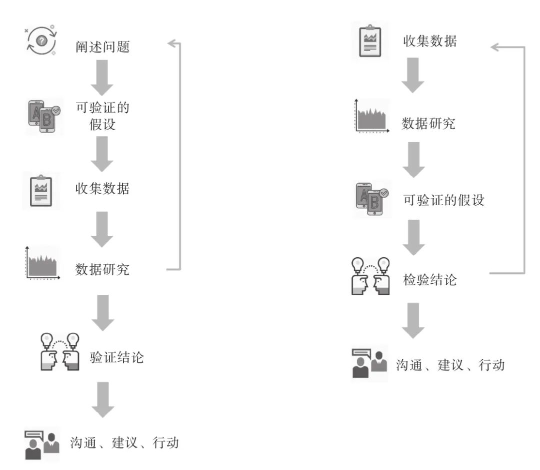 数据分析即未来（企业全生命周期的数据分析应用之道和管理指南）