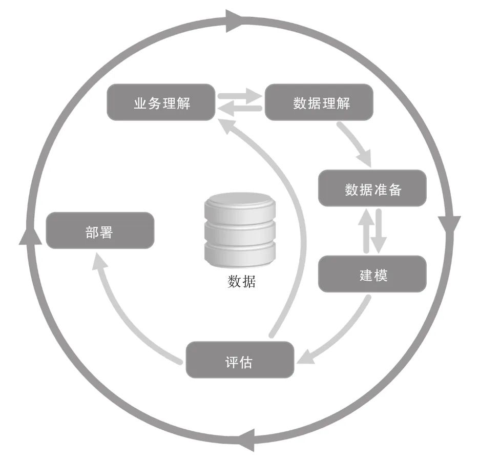 数据分析即未来（企业全生命周期的数据分析应用之道和管理指南）