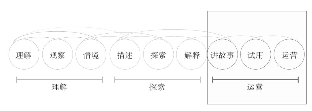 数据分析即未来（企业全生命周期的数据分析应用之道和管理指南）