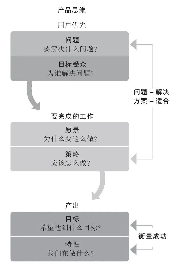 数据分析即未来（企业全生命周期的数据分析应用之道和管理指南）