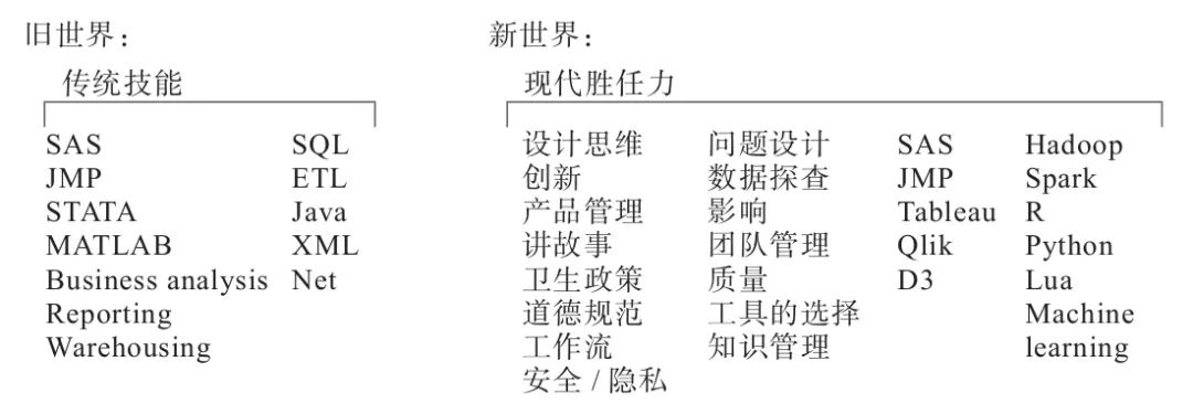 数据分析即未来（企业全生命周期的数据分析应用之道和管理指南）