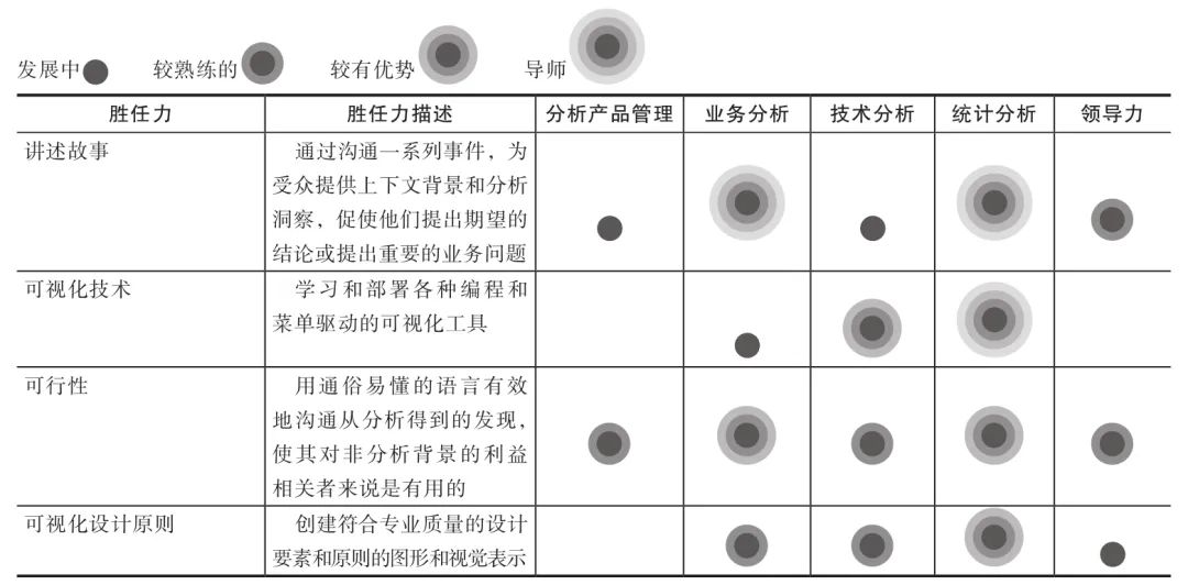 数据分析即未来（企业全生命周期的数据分析应用之道和管理指南）