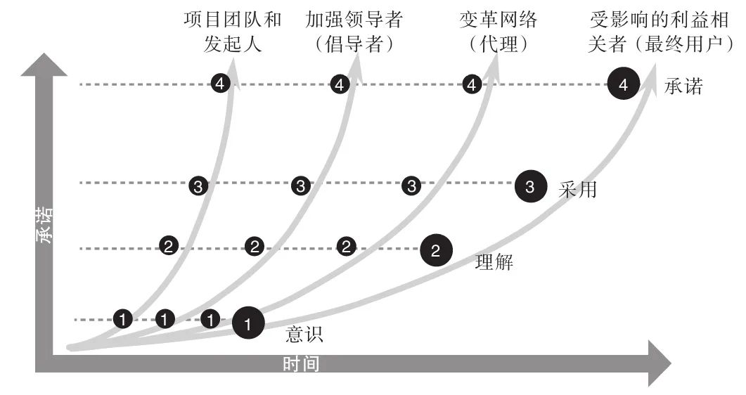 数据分析即未来（企业全生命周期的数据分析应用之道和管理指南）