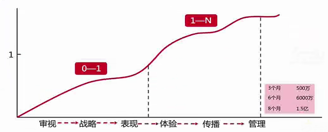 一个优秀的品牌具备的要素是什么（做品牌的必备知识及五项基本能力）