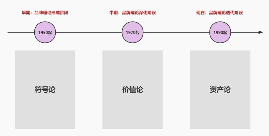 一个优秀的品牌具备的要素是什么（做品牌的必备知识及五项基本能力）