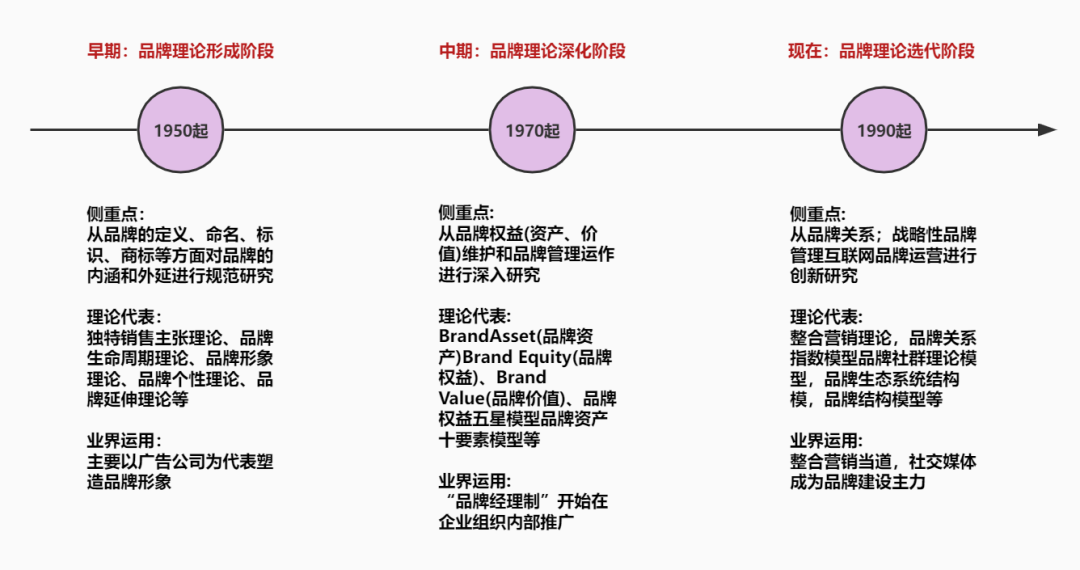 一个优秀的品牌具备的要素是什么（做品牌的必备知识及五项基本能力）