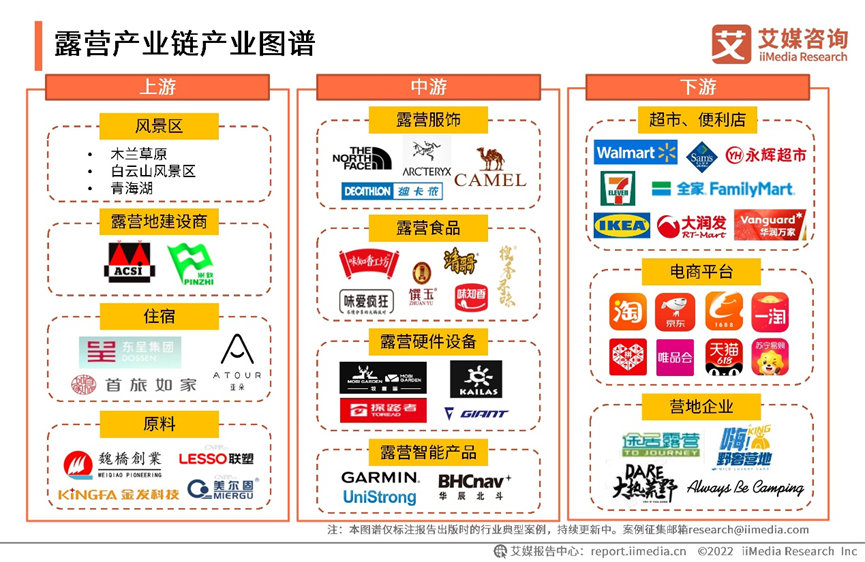 “露营热”后消费新风口下（ 未来一定会有更多的户外汽车品牌加入赛道）