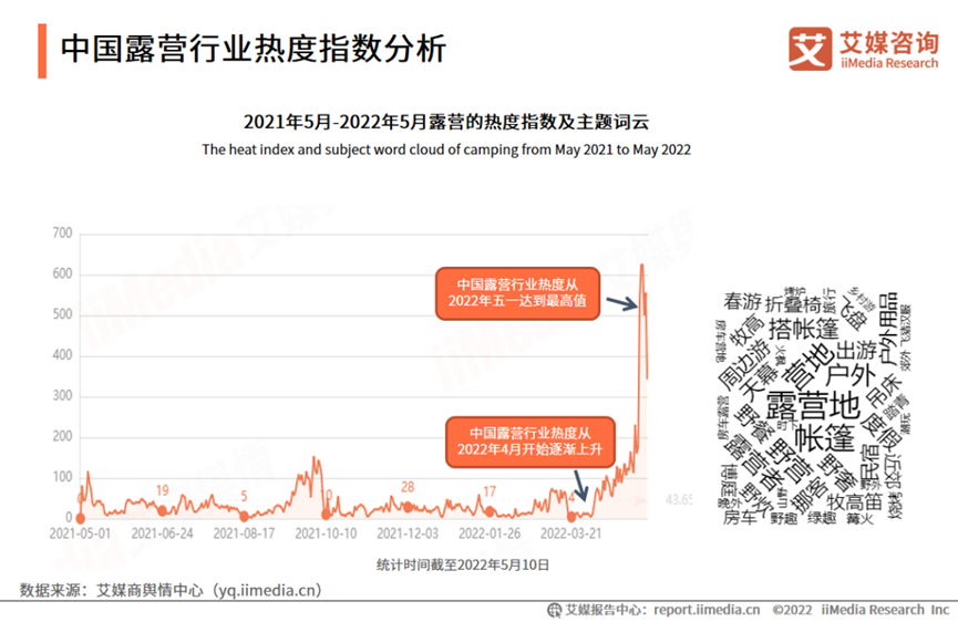 “露营热”后消费新风口下（ 未来一定会有更多的户外汽车品牌加入赛道）