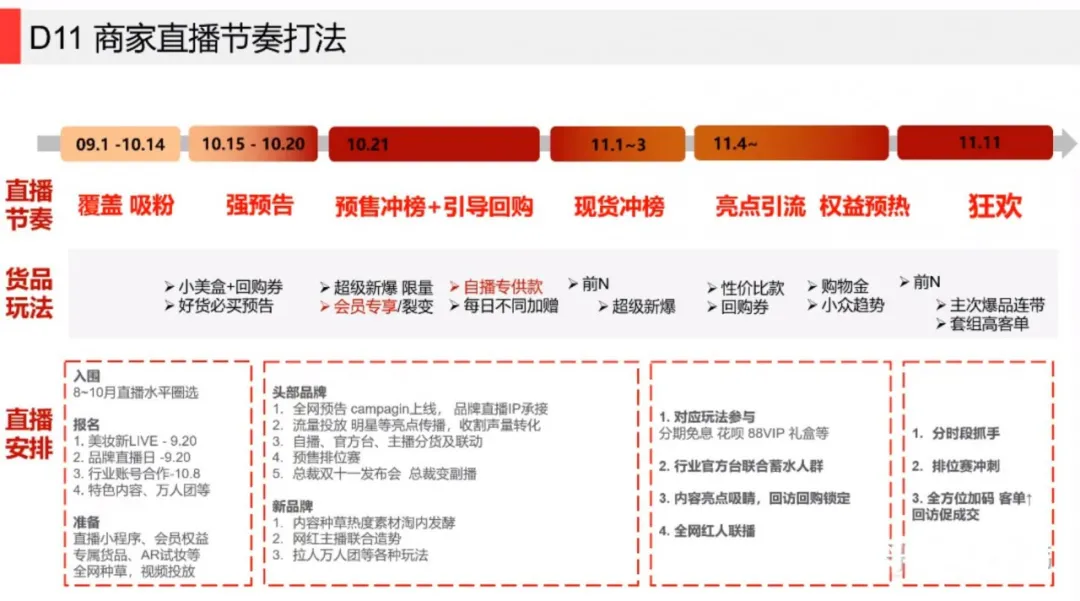 2020年的天猫双11（商家要了解的10大重点）