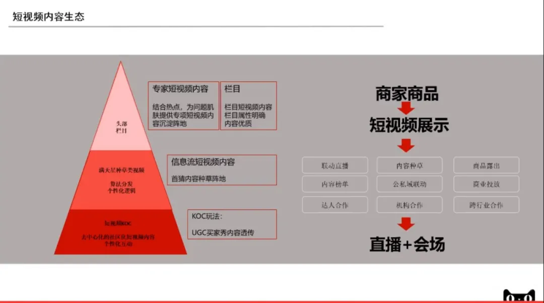 2020年的天猫双11（商家要了解的10大重点）