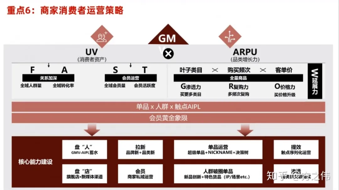 2020年的天猫双11（商家要了解的10大重点）