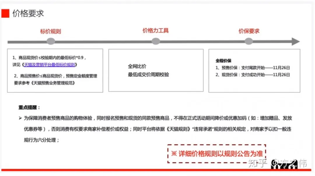 2020年的天猫双11（商家要了解的10大重点）