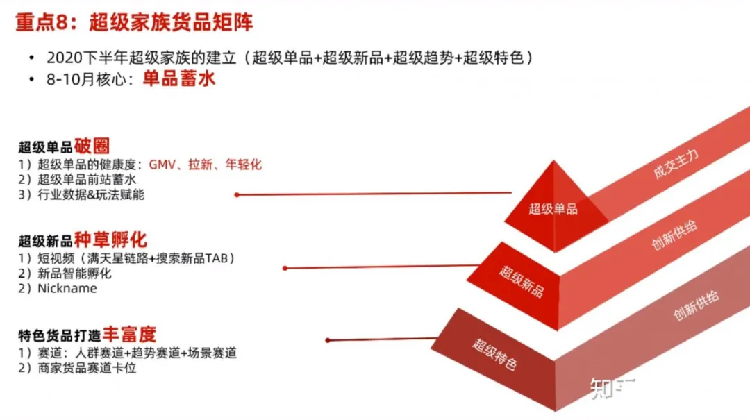 2020年的天猫双11（商家要了解的10大重点）