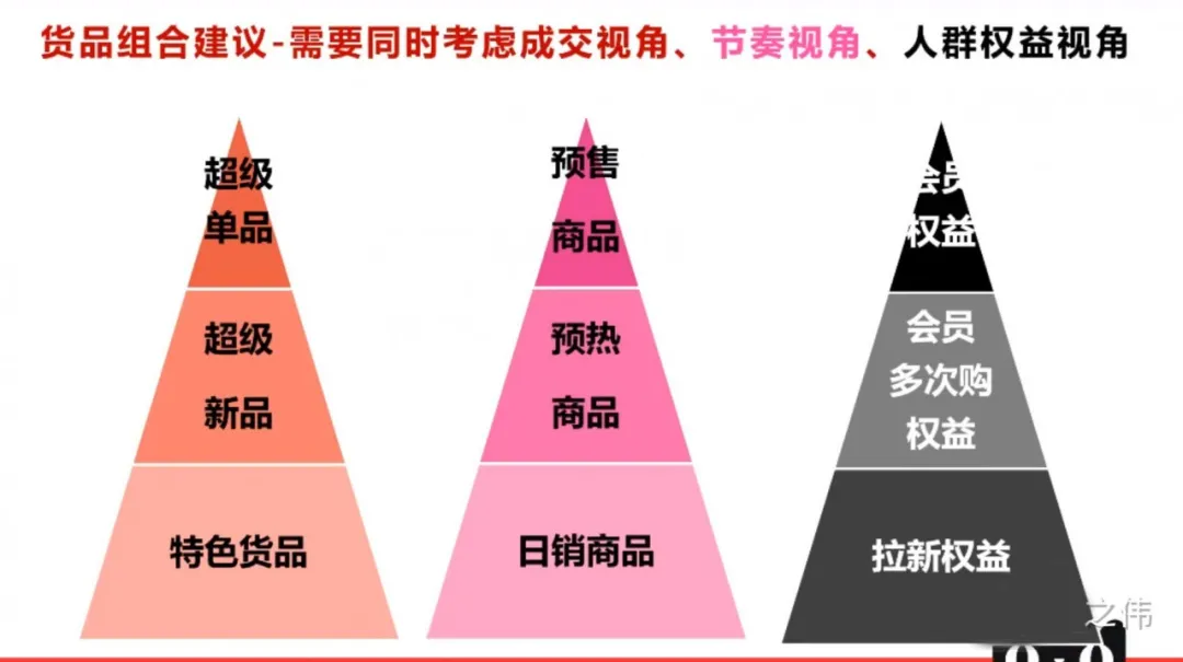 2020年的天猫双11（商家要了解的10大重点）