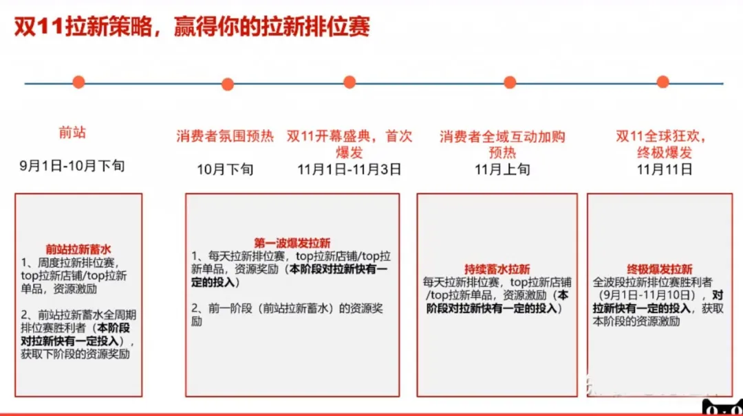 2020年的天猫双11（商家要了解的10大重点）