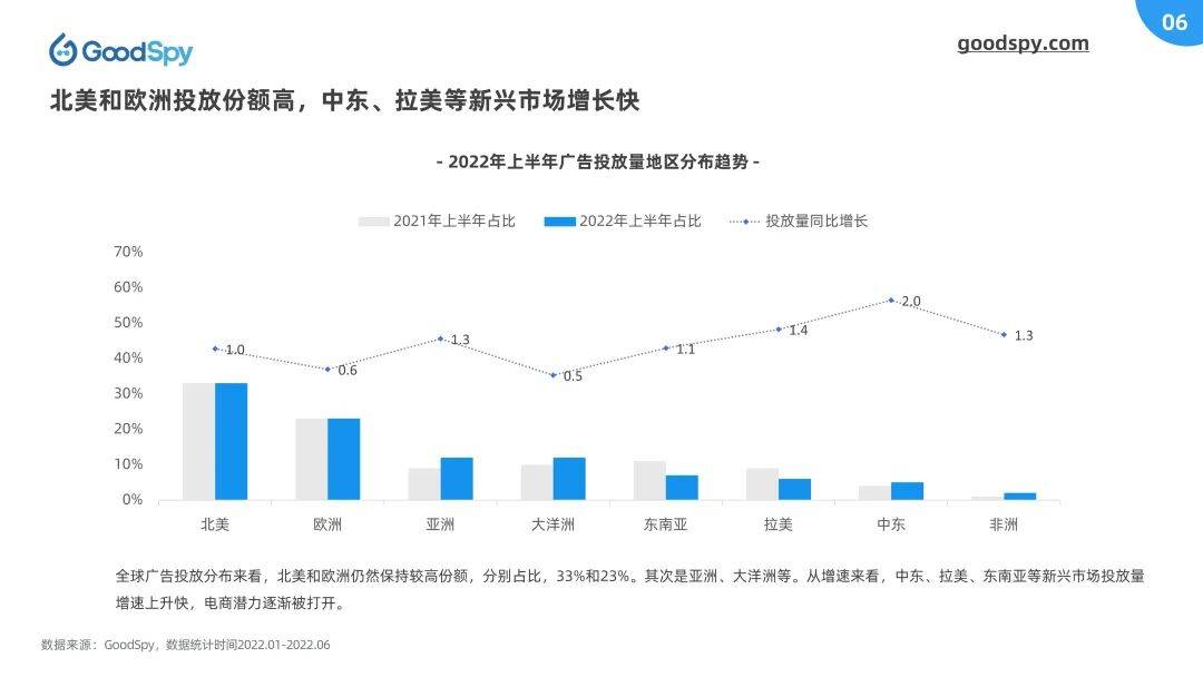 独立站电商运营是什么（2022上半年独立站电商营销报告发布）