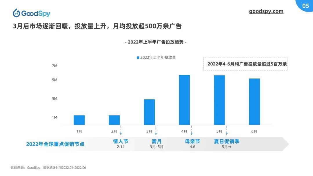 独立站电商运营是什么（2022上半年独立站电商营销报告发布）