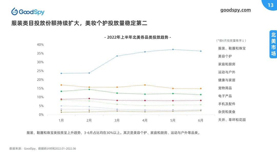 独立站电商运营是什么（2022上半年独立站电商营销报告发布）