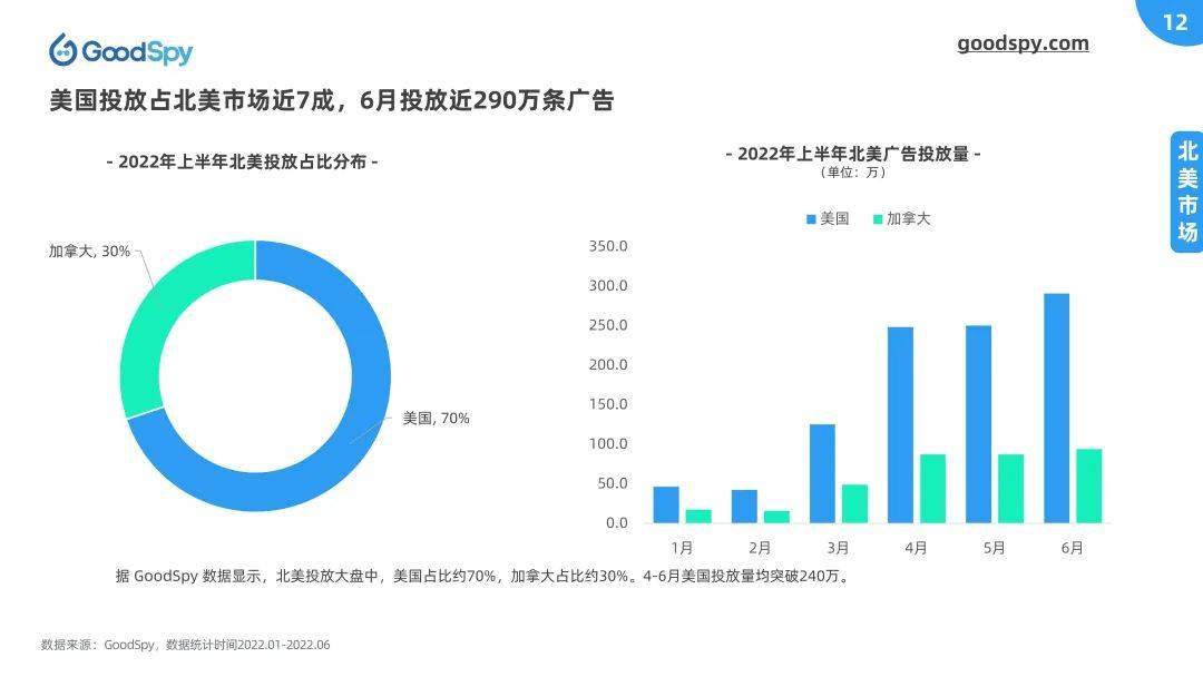 独立站电商运营是什么（2022上半年独立站电商营销报告发布）