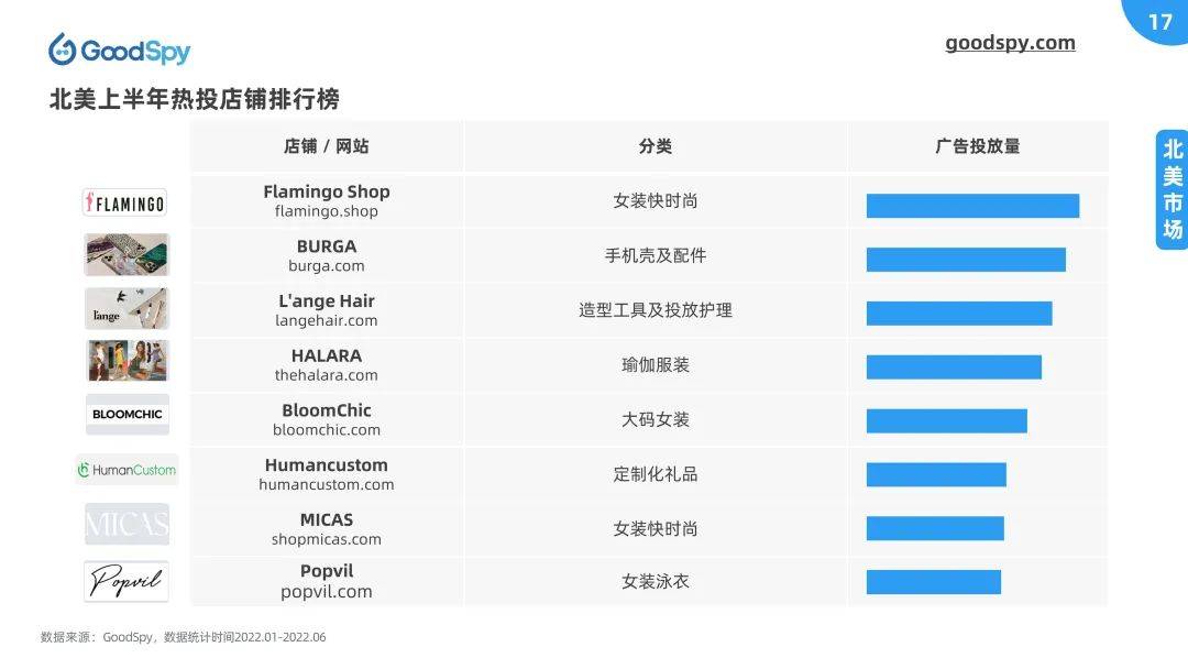 独立站电商运营是什么（2022上半年独立站电商营销报告发布）