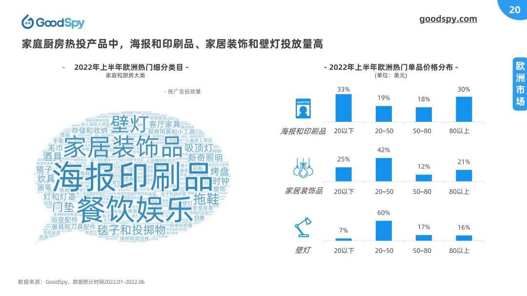 独立站电商运营是什么（2022上半年独立站电商营销报告发布）