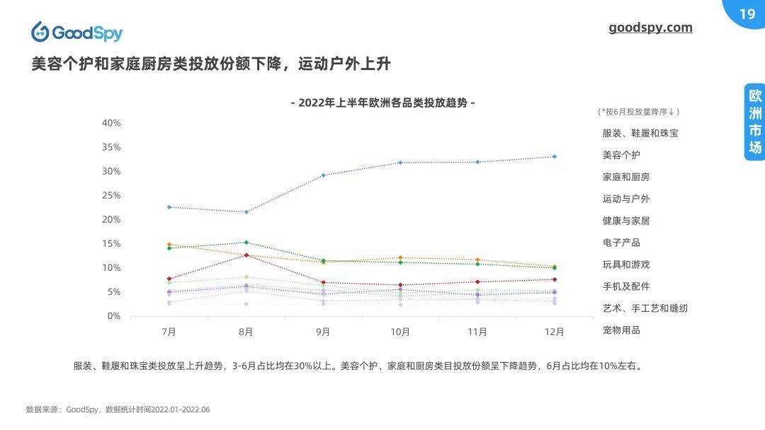 独立站电商运营是什么（2022上半年独立站电商营销报告发布）