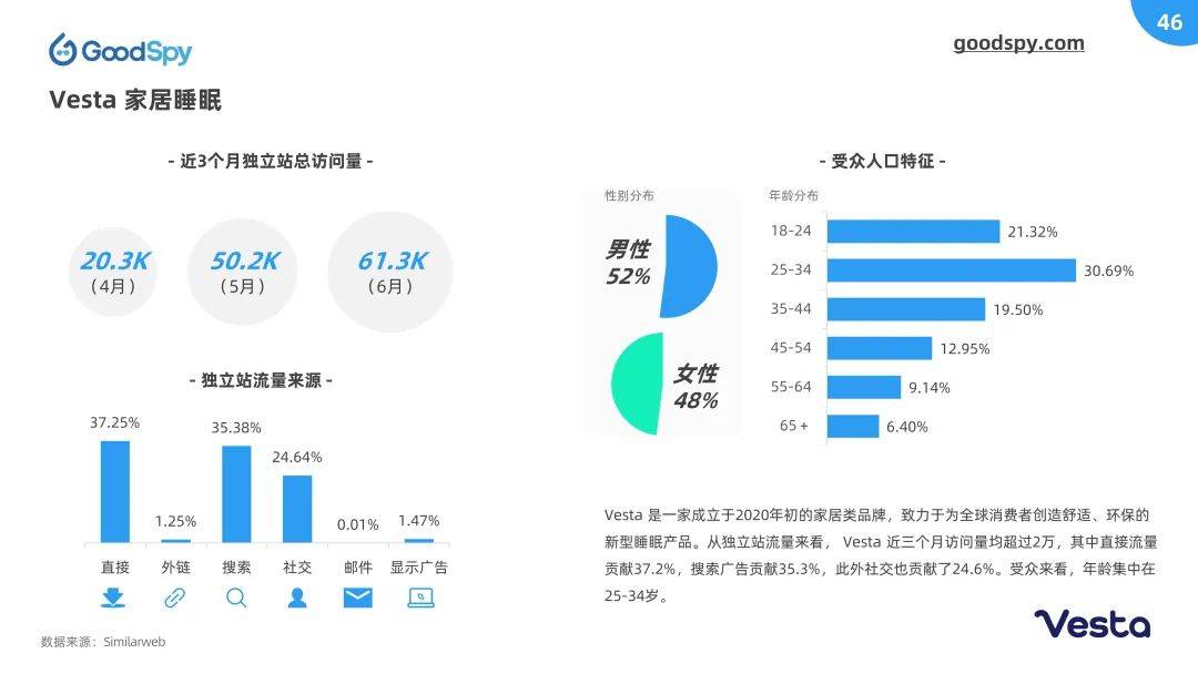 独立站电商运营是什么（2022上半年独立站电商营销报告发布）