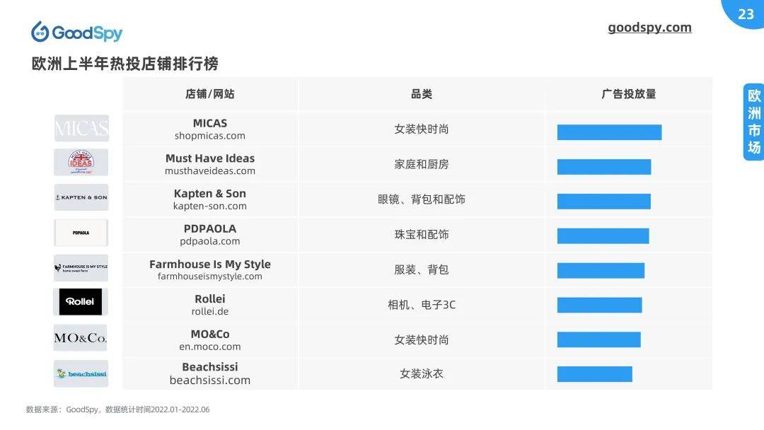 独立站电商运营是什么（2022上半年独立站电商营销报告发布）