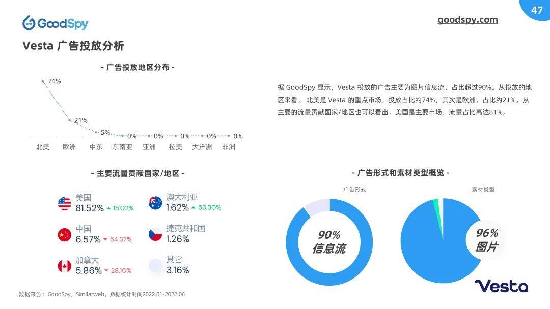 独立站电商运营是什么（2022上半年独立站电商营销报告发布）