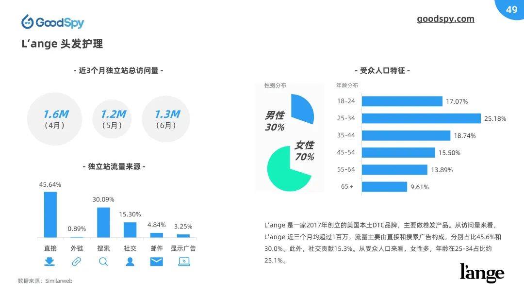 独立站电商运营是什么（2022上半年独立站电商营销报告发布）