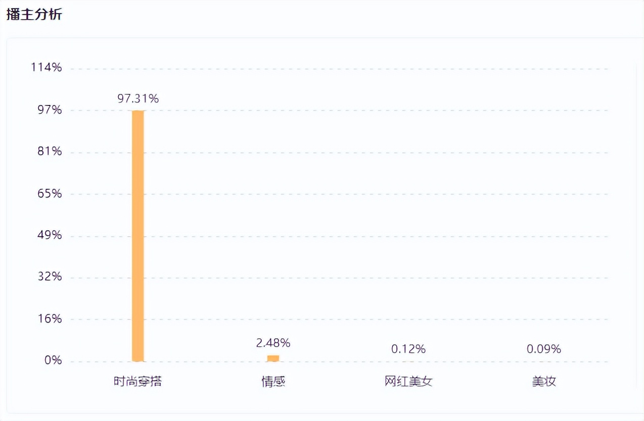 快手卖母婴用品前期怎么做（在快手如何找到母婴市场的爆发点）