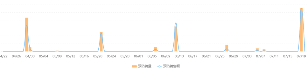 快手卖母婴用品前期怎么做（在快手如何找到母婴市场的爆发点）