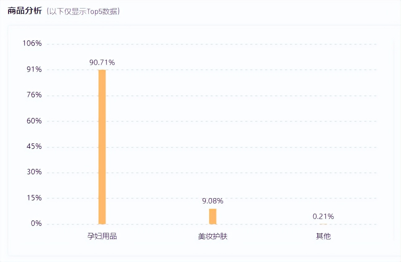 快手卖母婴用品前期怎么做（在快手如何找到母婴市场的爆发点）