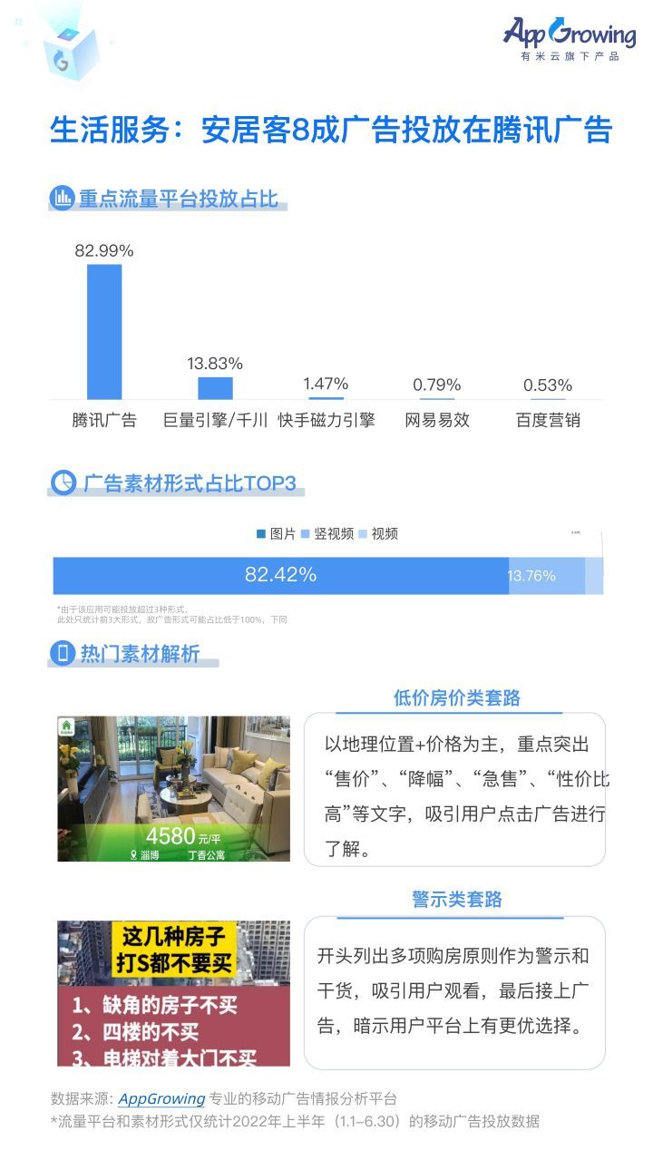 APP市场需求分析报告（2022上半年生活服务App买量市场分析）