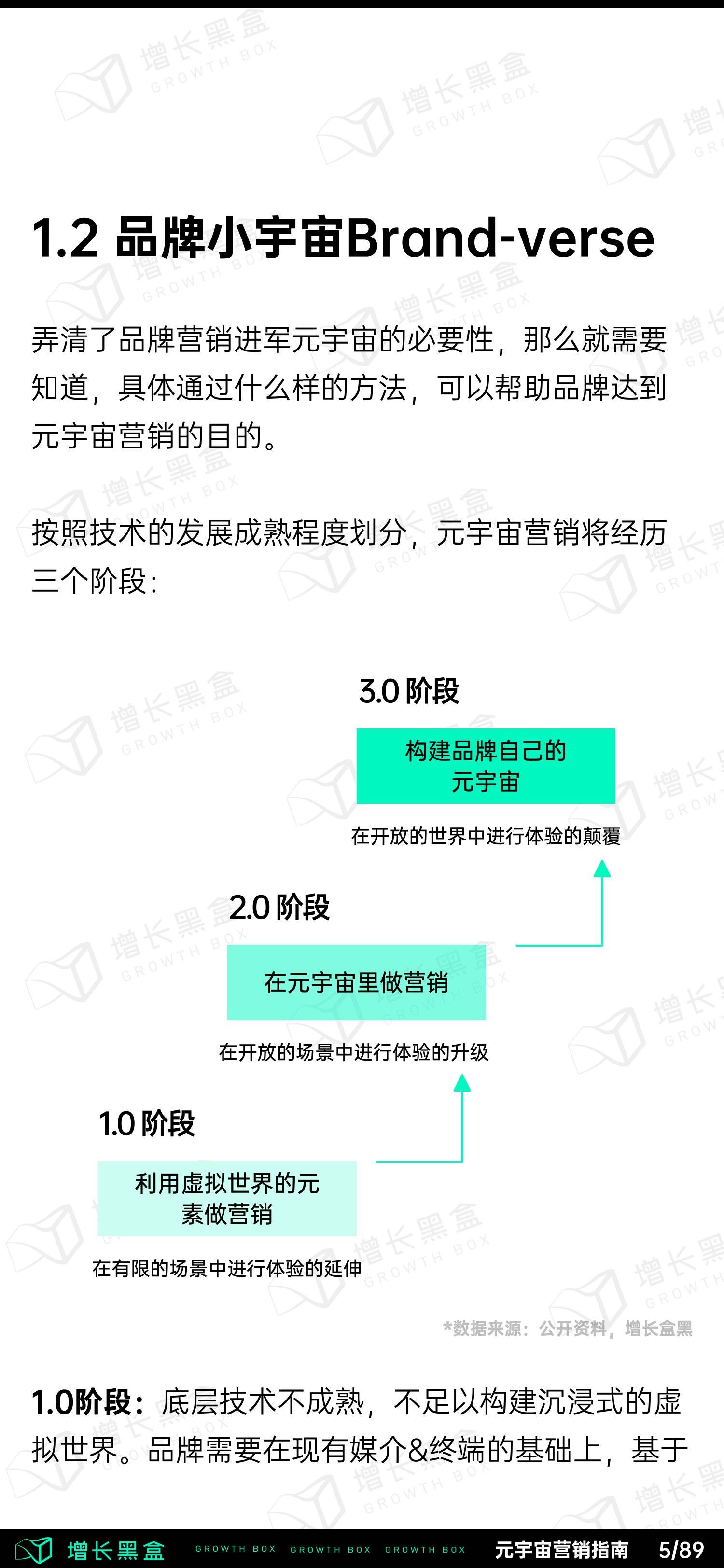 元宇宙商业模式和应用（2022消费品牌元宇宙营销指南）