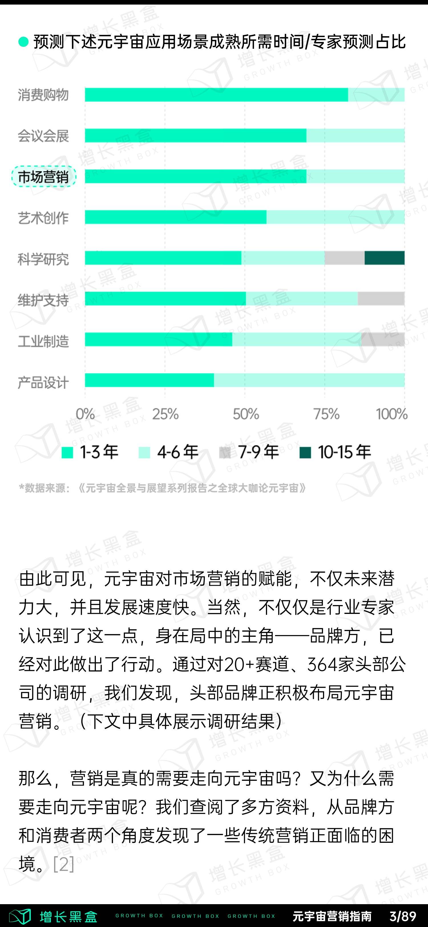 元宇宙商业模式和应用（2022消费品牌元宇宙营销指南）