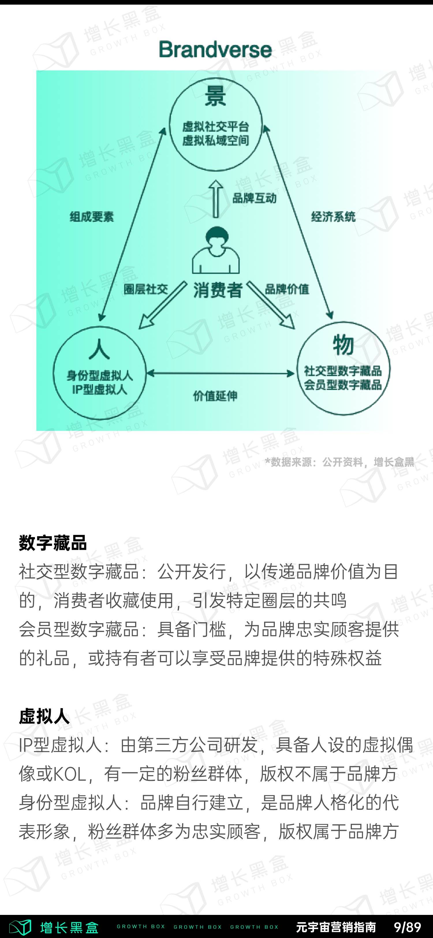 元宇宙商业模式和应用（2022消费品牌元宇宙营销指南）