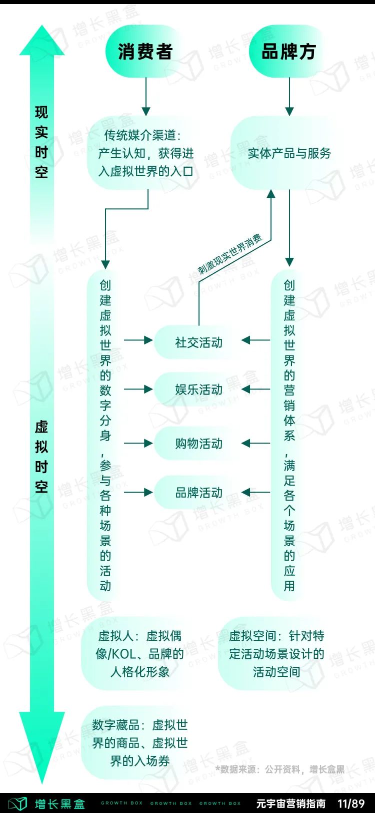 元宇宙商业模式和应用（2022消费品牌元宇宙营销指南）