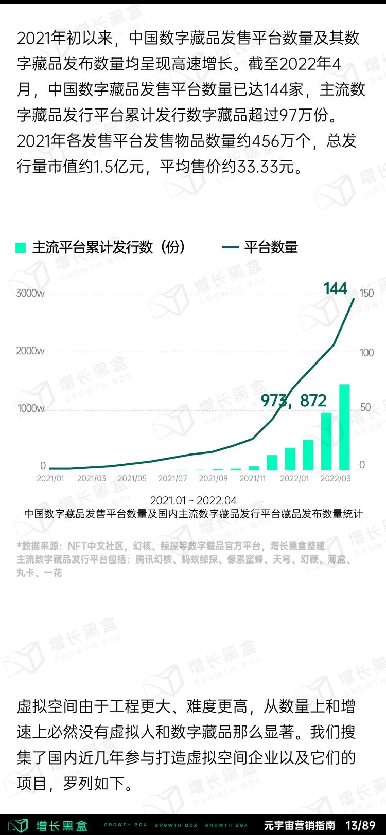 元宇宙商业模式和应用（2022消费品牌元宇宙营销指南）