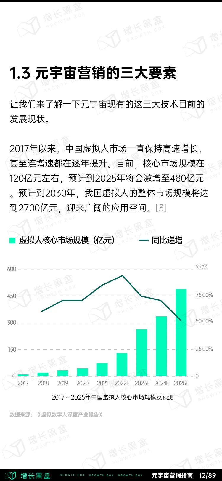 元宇宙商业模式和应用（2022消费品牌元宇宙营销指南）