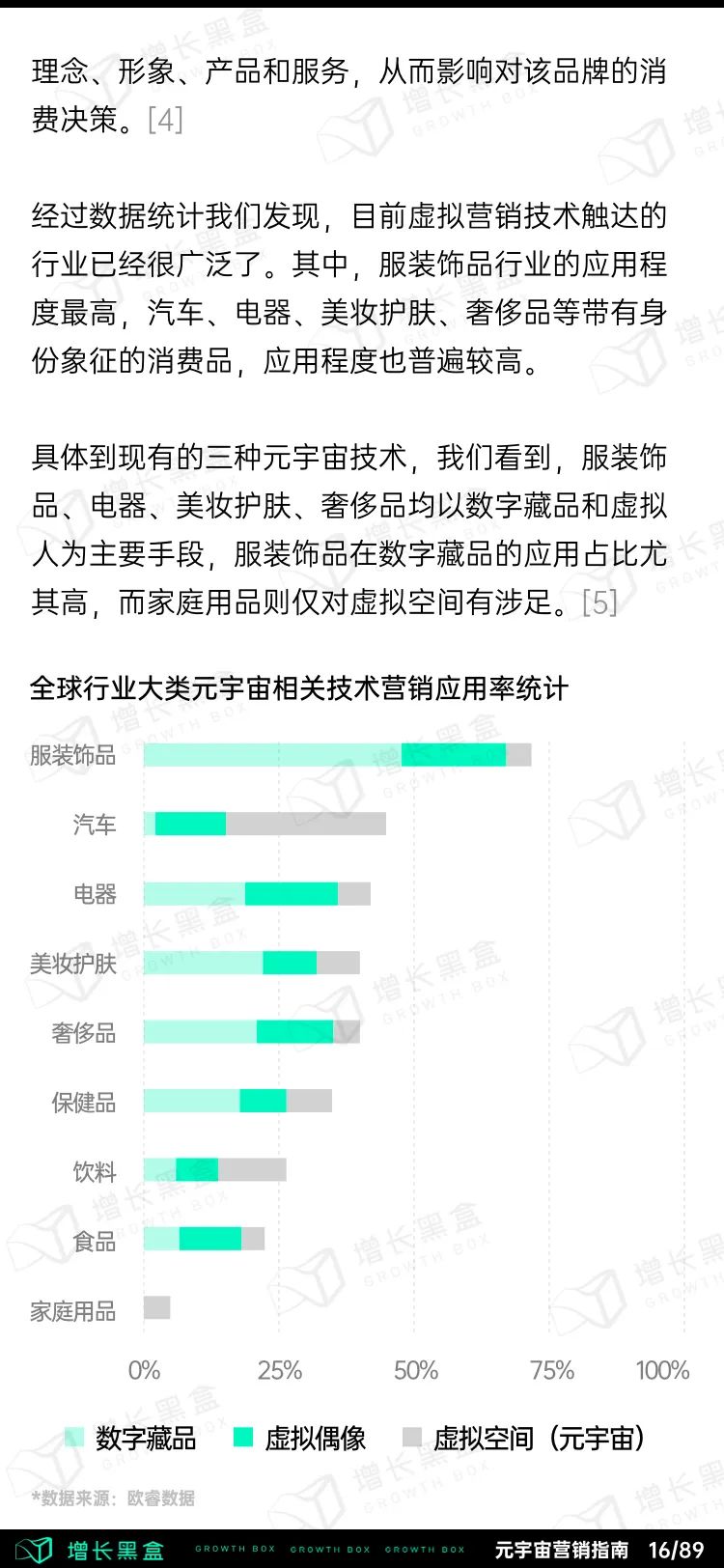 元宇宙商业模式和应用（2022消费品牌元宇宙营销指南）