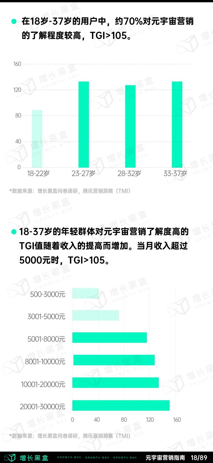 元宇宙商业模式和应用（2022消费品牌元宇宙营销指南）